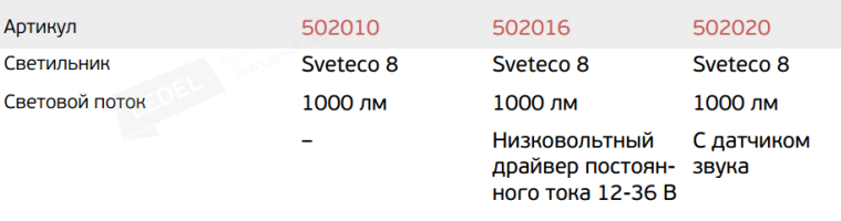 Светеко артикулы.png Светеко артикулы.png
